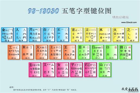 未字根|五笔字根表,高清字根图片